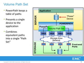 Copyright © 2013 EMC Corporation. All Rights Reserved.
• PowerPath keeps a
table of paths
• Presents a single
device to the
application
• Combines
equivalent paths
into a single “Path
Set”
Volume Path Set
90
PowerPath
HBAHBA
SERVERSTORAGE
Front-end
Ports
Storage Area
Network
Volume Path Set
Application
HBAHBA
POWERPATH
“Power”
Device
 