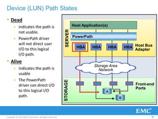 Copyright © 2013 EMC Corporation. All Rights Reserved.
• Dead
 indicates the path is
not usable.
 PowerPath driver
will not direct user
I/O to this logical
I/O path.
• Alive
 indicates the path is
usable
 The PowerPath
driver can direct I/O
to this logical I/O
path.
Device (LUN) Path States
92
SERVERSTORAGE
Front-end
Ports
Storage Area
Network
Host Application(s)
HBA HBA HBAHBA Host Bus
Adapter
PowerPath
A
B
 