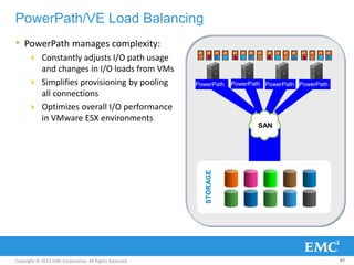 Copyright © 2013 EMC Corporation. All Rights Reserved.
• PowerPath manages complexity:
 Constantly adjusts I/O path usage
and changes in I/O loads from VMs
 Simplifies provisioning by pooling
all connections
 Optimizes overall I/O performance
in VMware ESX environments
PowerPath/VE Load Balancing
97
OS
APP
OS
APP
OS
APP
OS
APP
OS
APP
OS
APP
OS
APP
OS
APP
OS
APP
OS
APP
OS
APP
OS
APP
OS
APP
OS
APP
OS
APP
OS
APP
STORAGE
SAN
PowerPath PowerPath PowerPath PowerPath
 
