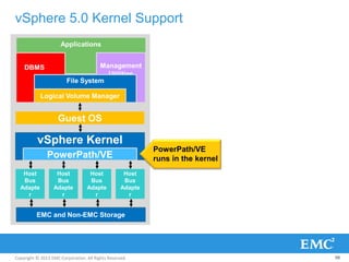 Copyright © 2013 EMC Corporation. All Rights Reserved.
PowerPath/VE supports:
• Changes to Permanent
Device Loss (PDL) handling
• VMFS 5 Filesystem
vSphere 5.0 Kernel Support
98
EMC and Non-EMC Storage
Host
Bus
Adapte
r
Host
Bus
Adapte
r
Host
Bus
Adapte
r
Host
Bus
Adapte
r
vSphere Kernel
PowerPath/VE
Guest OS
Applications
DBMS Management
Utilities
File System
Logical Volume Manager
PowerPath/VE
runs in the kernel
 