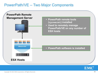 Copyright © 2013 EMC Corporation. All Rights Reserved.
PowerPath/VE – Two Major Components
99
PowerPath Remote
Management Server
ESX Hosts
 PowerPath remote tools
(rpowermt) installed
 Used to remotely manage
PowerPath/VE on any number of
ESX hosts
 PowerPath software is installed
 