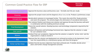 Planning &
ExecutionCommon Good Practice Flow for ERP
Concept Study
Decide which solutions to investigate further. This marks the end of Pre-Study activities
and starts the program. This activity begins the elimination of considered alternatives
Solutioning Development
Test solution finalists and choose one solution and approve the way the business will work
in combination with the enabling technical concept
Final Development
Freeze the overall solution. Develop business and technology components required by the
solution.
User Launch
Conduct all business and technology functional tests. Approve that the solution is ready
for user validation tests
Change Initiation Approve the business value and business case - formally start the pre-study
Release
Conduct final user acceptance. Approve that the solution is ready for “prime-time” and the
organization is ready to receive it
End
Approve that the solution and deployment are achieved according to the Agreement, hand
over the responsibility to a maintenance group, and close the program
Visioning Approve the project vision and the diagnosis of as-is vs. to-be. Produce a preliminary scope.
Follow-Up Next Steps
Validate that the business objectives have been achieved and, if needed, decide action
plans and further change management activities
 