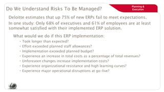 Planning &
ExecutionDo We Understand Risks To Be Managed?
Deloitte estimates that up 75% of new ERPs fail to meet expectations.
In one study: Only 68% of executives and 61% of employees are at least
somewhat satisfied with their implemented ERP solution.
What would we do if this ERP implementation:
Took longer than expected?
Effort exceeded planned staff allowances?
Implementation exceeded planned budget?
Experience an increase in total costs as a percentage of total revenues?
Unforeseen changes increase implementation costs?
Experience organizational resistance and high learning curves?
Experience major operational disruptions at go-live?
 
