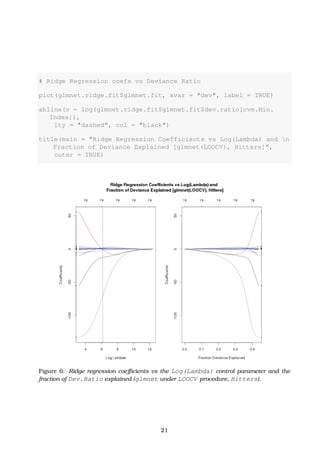 Linear Model Selection and Regularization (Article 6 - Practical ...