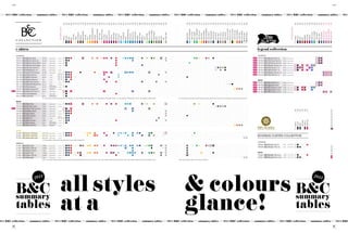 114/                                                                                                                                                                                                                                                                                                                                                                                                                                                                                                                                                                                                                                                                                                                                                                                                                                                                                                                                                                                                                                                                                                                                                                                                                                                                115/




s //// 2011 b&c collection //// summary tables//// 2011 b&c collection //// summary tables//// 2011 b&c collection //// summary tables//// 2011 b&c collection //// summary tables//// 2011 b&c collection //// summary tables//// 2011 b&c collection //// summary tables//// 2011




                                                                                                             001
                                                                                                                     002
                                                                                                                             003
                                                                                                                                    004
                                                                                                                                          100
                                                                                                                                                    120
                                                                                                                                                           140
                                                                                                                                                                       145
                                                                                                                                                                               150
                                                                                                                                                                                            200
                                                                                                                                                                                                     210
                                                                                                                                                                                                            220
                                                                                                                                                                                                                      230
                                                                                                                                                                                                                                       235
                                                                                                                                                                                                                                                236
                                                                                                                                                                                                                                                                300
                                                                                                                                                                                                                                                                            302
                                                                                                                                                                                                                                                                                            310
                                                                                                                                                                                                                                                                                                      311
                                                                                                                                                                                                                                                                                                               320
                                                                                                                                                                                                                                                                                                                               350
                                                                                                                                                                                                                                                                                                                                        370
                                                                                                                                                                                                                                                                                                                                                   371
                                                                                                                                                                                                                                                                                                                                                              410
                                                                                                                                                                                                                                                                                                                                                                         430
                                                                                                                                                                                                                                                                                                                                                                                 440
                                                                                                                                                                                                                                                                                                                                                                                             441
                                                                                                                                                                                                                                                                                                                                                                                                     442
                                                                                                                                                                                                                                                                                                                                                                                                                     445
                                                                                                                                                                                                                                                                                                                                                                                                                                 450
                                                                                                                                                                                                                                                                                                                                                                                                                                              460
                                                                                                                                                                                                                                                                                                                                                                                                                                                           470
                                                                                                                                                                                                                                                                                                                                                                                                                                                                   480
                                                                                                                                                                                                                                                                                                                                                                                                                                                                                490
                                                                                                                                                                                                                                                                                                                                                                                                                                                                                         508
                                                                                                                                                                                                                                                                                                                                                                                                                                                                                                510
                                                                                                                                                                                                                                                                                                                                                                                                                                                                                                            520
                                                                                                                                                                                                                                                                                                                                                                                                                                                                                                                          540
                                                                                                                                                                                                                                                                                                                                                                                                                                                                                                                                         548
                                                                                                                                                                                                                                                                                                                                                                                                                                                                                                                                                      549
                                                                                                                                                                                                                                                                                                                                                                                                                                                                                                                                                             550
                                                                                                                                                                                                                                                                                                                                                                                                                                                                                                                                                                     555
                                                                                                                                                                                                                                                                                                                                                                                                                                                                                                                                                                             600
                                                                                                                                                                                                                                                                                                                                                                                                                                                                                                                                                                                   620




                                                                                                                                                                                                                                                                                                                                                                                                                                                                                                                                                                                                                670
                                                                                                                                                                                                                                                                                                                                                                                                                                                                                                                                                                                                                            705
                                                                                                                                                                                                                                                                                                                                                                                                                                                                                                                                                                                                                                             722
                                                                                                                                                                                                                                                                                                                                                                                                                                                                                                                                                                                                                                                            732
                                                                                                                                                                                                                                                                                                                                                                                                                                                                                                                                                                                                                                                                         733
                                                                                                                                                                                                                                                                                                                                                                                                                                                                                                                                                                                                                                                                                          740
                                                                                                                                                                                                                                                                                                                                                                                                                                                                                                                                                                                                                                                                                                        741
                                                                                                                                                                                                                                                                                                                                                                                                                                                                                                                                                                                                                                                                                                                    742
                                                                                                                                                                                                                                                                                                                                                                                                                                                                                                                                                                                                                                                                                                                                  743
                                                                                                                                                                                                                                                                                                                                                                                                                                                                                                                                                                                                                                                                                                                                                   744
                                                                                                                                                                                                                                                                                                                                                                                                                                                                                                                                                                                                                                                                                                                                                                 745
                                                                                                                                                                                                                                                                                                                                                                                                                                                                                                                                                                                                                                                                                                                                                                               748
                                                                                                                                                                                                                                                                                                                                                                                                                                                                                                                                                                                                                                                                                                                                                                                            750
                                                                                                                                                                                                                                                                                                                                                                                                                                                                                                                                                                                                                                                                                                                                                                                                         751
                                                                                                                                                                                                                                                                                                                                                                                                                                                                                                                                                                                                                                                                                                                                                                                                                     752
                                                                                                                                                                                                                                                                                                                                                                                                                                                                                                                                                                                                                                                                                                                                                                                                                                   753
                                                                                                                                                                                                                                                                                                                                                                                                                                                                                                                                                                                                                                                                                                                                                                                                                                                754
                                                                                                                                                                                                                                                                                                                                                                                                                                                                                                                                                                                                                                                                                                                                                                                                                                                             760
                                                                                                                                                                                                                                                                                                                                                                                                                                                                                                                                                                                                                                                                                                                                                                                                                                                                               761
                                                                                                                                                                                                                                                                                                                                                                                                                                                                                                                                                                                                                                                                                                                                                                                                                                                                                               762
                                                                                                                                                                                                                                                                                                                                                                                                                                                                                                                                                                                                                                                                                                                                                                                                                                                                                                                770
                                                                                                                                                                                                                                                                                                                                                                                                                                                                                                                                                                                                                                                                                                                                                                                                                                                                                                                               771
                                                                                                                                                                                                                                                                                                                                                                                                                                                                                                                                                                                                                                                                                                                                                                                                                                                                                                                                              772
                                                                                                                                                                                                                                                                                                                                                                                                                                                                                                                                                                                                                                                                                                                                                                                                                                                                                                                                                           773
                                                                                                                                                                                                                                                                                                                                                                                                                                                                                                                                                                                                                                                                                                                                                                                                                                                                                                                                                                         903
                                                                                                                                                                                                                                                                                                                                                                                                                                                                                                                                                                                                                                                                                                                                                                                                                                                                                                                                                                                     908




                                                                                                                                                                                                                                                                                                                                                                                                                                                                                                                                                                                                                                                                                                                                                                                                                                                                                                                                                                                                                                                                         001
                                                                                                                                                                                                                                                                                                                                                                                                                                                                                                                                                                                                                                                                                                                                                                                                                                                                                                                                                                                                                                                                                 002
                                                                                                                                                                                                                                                                                                                                                                                                                                                                                                                                                                                                                                                                                                                                                                                                                                                                                                                                                                                                                                                                                         003
                                                                                                                                                                                                                                                                                                                                                                                                                                                                                                                                                                                                                                                                                                                                                                                                                                                                                                                                                                                                                                                                                                004
                                                                                                                                                                                                                                                                                                                                                                                                                                                                                                                                                                                                                                                                                                                                                                                                                                                                                                                                                                                                                                                                                                          145
                                                                                                                                                                                                                                                                                                                                                                                                                                                                                                                                                                                                                                                                                                                                                                                                                                                                                                                                                                                                                                                                                                                   310
                                                                                                                                                                                                                                                                                                                                                                                                                                                                                                                                                                                                                                                                                                                                                                                                                                                                                                                                                                                                                                                                                                                              350
                                                                                                                                                                                                                                                                                                                                                                                                                                                                                                                                                                                                                                                                                                                                                                                                                                                                                                                                                                                                                                                                                                                                       450
                                                                                                                                                                                                                                                                                                                                                                                                                                                                                                                                                                                                                                                                                                                                                                                                                                                                                                                                                                                                                                                                                                                                                    520
                                                                                                                                                                                                                                                                                                                                                                                                                                                                                                                                                                                                                                                                                                                                                                                                                                                                                                                                                                                                                                                                                                                                                                  750
                                                                                                                                                                                                                                                                                                                                                                                                                                                                                                                                                                                                                                                                                                                                                                                                                                                                                                                                                                                                                                                                                                                                                                               751
                                                                                                                                                                                                                                                                                                                                                                                                                                                                                                                                                                                                                                                                                                                                                                                                                                                                                                                                                                                                                                                                                                                                                                                           754
                                                                                                                                                                                                                                                                                                                                                                                                                                                                                                                                                                                                                                                                                                                                                                                                                                                                                                                                                                                                                                                                                                                                                                                                        780
                                                                                                                                                                                                                                                                                                                                                                                                                                                                                                                                                                                                                                                                                                                                                                                                                                                                                                                                                                                                                                                                                                                                                                                                                      781
                                                                                                                                                                                                                                                                                                                                                                                                                                                                                                                                                                                                                                                                                                                                                                                                                                                                                                                                                                                                                                                                                                                                                                                                                                   782
                                                                                                                                                                                                                                                                                                                                                                                                                                                                                                                                                                                                                                                                                                                                                                                                                                                                                                                                                                                                                                                                                                                                                                                                                                                   783
                                                                                          2011 new CoLouRS




                                                                                                                                                                                                                                                                                                                                                                                                                                                                                                                                                                                                                                                                                                                                                                                                                                                                                                                                                                                                                                                      2011 new CoLouRS
                                                                                                                                                                                                                      puMpkIn oRanGe




                                                                                                                                                                                                                                                                                                                                                                                                                                                                                                                                                                                                                                                                                                                                  uSed RaSpBeRRy
                                                                                                                                                                                                                                                                                                                                                                                                                                                                                                                                                                                                                                                                         ReaL TuRquoISe




                                                                                                                                                                                                                                                                                                                                                                                                                                                                                                                                                                                                                                                                                                                                                                                                                                                             MeTaLLIC SILVeR


                                                                                                                                                                                                                                                                                                                                                                                                                                                                                                                                                                                                                                                                                                                                                                                                                                                                                               MeTaLLIC BLaCk
                                                                                                                                                                                                                                                                                                                                                                                                                                                                                                                                                                                                                            VeRy TuRquoISe
                                                                                                                                                                                                                                                SunSeT oRanGe




                                                                                                                                                                                                                                                                                                                                                                                                                                                                                                                                                                                                                                                                                                                                                                                                                                                                                                                                                                                                                                                                                                                                                                                                                                   deLuXe puRpLe
                                                                                                                                                                                                                                                                                                                                                                                                     SwIMMInG pooL
                                                                                                                                                                                                                                                                            RoManTIC pInk




                                                                                                                                                                                                                                                                                                                                                                                                                                                                                                                                                                                                                                                                                                                                                                                                                                                                               MeTaLLIC GoLd




                                                                                                                                                                                                                                                                                                                                                                                                                                                                                                                                                                                                                                                                                                                                                                                                                                                                                                                               uLTRa oRanGe
                                                                                                                                                                                                                                                                                                                                                                                                                                                                                                                          BoTTLe GReen




                                                                                                                                                                                                                                                                                                                                                                                                                                                                                                                                                                                                                                                                                                                                                                                                                                                                                                                uLTRa yeLLow
                                                                                                                                                                                                                                                                                                               pInk LIpSTICk




                                                                                                                                                                                                                                                                                                                                                                                                                                                                                                                                                                                                                                                                                                                    uSed oRanGe
                                                                                                                                                                                                                                                                                                                                                                                                                                                                                                                                                                                                                                                                                          uSed yeLLow




                                                                                                                                                                                                                                                                                                                                                                                                                                                                                                                                                                                                                                                                                                                                                                                                                                                                                                                                                           uLTRa GReen




                                                                                                                                                                                                                                                                                                                                                                                                                                                                                                                                                                                                                                                                                                                                                                                                                                                                                                                                                                                                                                                                                                                                                                                                        deLuXe BLue




                                                                                                                                                                                                                                                                                                                                                                                                                                                                                                                                                                                                                                                                                                                                                                                                                                                                                                                                                                                                                                                                                                                                                                                                                                                   deLuXe GRey
                                                                                                                                                                                                                                                                                                                                                                                                                                                                                                                                                                                                                                                                                                                                                                 uSed waSaBI
                                                                                                                                                                               BeaR BRown




                                                                                                                                                                                                                                                                                                                                                                                                                                                                                                            keLLy GReen




                                                                                                                                                                                                                                                                                                                                                                                                                                                                                                                                                                                                                                                                                                                                                                                                                                                                                                                                                                                                                                                                                                                                                    keLLy GReen
                                                                                                                                                                                                                                                                                                                                                                                                                                                                                                                                         GReen MoSS




                                                                                                                                                                                                                                                                                                                                                                                                                                                                                                                                                                                                                                                                                                                                                   uSed VIoLeT
                                                                                                                                                                                                                                                                                                                                                                                                                                                                                                                                                                                                                                             pInk SIXTIeS
                                                                                                                                                                                                                                                                                                                                                                                                                                                                                                                                                                                                                                                            ReaL GReen




                                                                                                                                                                                                                                                                                                                                                                                                                                                                                                                                                                                                                                                                                                                                                                               uSed BLaCk




                                                                                                                                                                                                                                                                                                                                                                                                                                                                                                                                                                                                                                                                                                                                                                                                                                                                                                                                                                                                                                                                                                                                                                                                                      deLuXe Red
                                                                                                                                                                                                                                                                                                                                                                                                                                              STone BLue




                                                                                                                                                                                                                                                                                                                                                                                                                                                                                                                                                                                                                                                                                                                                                                                                                                   ChIC GReen
                                                                                                                                                                                                                                                                                                                                                                                                                                                                                                                                                                                   SpoRT GRey




                                                                                                                                                                                                                                                                                                                                                                                                                                                                                                                                                                                                                                                                                                                                                                                                                                                                                                                                                                                     whITe/naVy
                                                                                                                                                                                                                                                                                                                                                                                                                                                                                                                                                                                                                                                                                                                                                                                                                     ChIC VIoLeT
                                                                                                                                                                                                                                                                                                                                                                                                                                 RoyaL BLue




                                                                                                                                                                                                                                                                                                                                                                                                                                                                                                                                                                                                                                                                                                                                                                                                                                                                                                                                                                                                                                                                                                                                       RoyaL BLue
                                                                                                                                                                                                                                                                                                                                                                                                                                                                                                                                                                                                                                                                                                                                                                                                                                                ChIC BLaCk




                                                                                                                                                                                                                                                                                                                                                                                                                                                                                                                                                                                                                                                                                                                                                                                                                                                                                                                                                                                                                                                                                                                                                                                           ChIC BLaCk
                                                                                                                                                                                                                                                                                                                                                                                                                                                                                                                                                                                                                                                                                                                                                                                                                                                                                                                                              uLTRa pInk
                                                                                                                                                           ChoCoLaTe




                                                                                                                                                                                                                                                                                                                                                                                                                                                                                                                                                                                                                                                                                                                                                                                            ChIC whITe




                                                                                                                                                                                                                                                                                                                                                                                                                                                                                                                                                                                                                                                                                                                                                                                                                                                                                                                                                                                                                                                                                                                                                                  ChIC whITe
                                                                                                                                                                                                                                                                                                                                                                                                                                                                   LIGhT naVy
                                                                                                                                                                                                                                                                                                                                                                                 TuRquoISe




                                                                                                                                                                                                                                                                                                                                                                                                                                                                                                                                                                                                                                                                                                        uSed GoLd




                                                                                                                                                                                                                                                                                                                                                                                                                                                                                                                                                                                                                                                                                                                                                                                                                                                                                                                                                                         whITe/Red
                                                                                                                                                                                                                                                                                                                                                                                                                                                                                                                                                                                                                daRk GRey
                                                                                                                                                                                                                                                                                                                                        BuRGundy
                                                                                                                                                                                                                                                                SoFT pInk




                                                                                                                                                                                                                                                                                                                                                                                                                                                                                                                                                                                                                                                                                                                                                                                                         ChIC naVy




                                                                                                                                                                                                                                                                                                                                                                                                                                                                                                                                                                                                                                                                                                                                                                                                                                                                                                                                                                                                                                                                                                                                                                               ChIC naVy
                                                                                                                                                                                                                                                                                                                                                                                                                                                                                                pISTaChIo
                                                                                                                                                                                                                                                                                                                                                                                                                     dIVa BLue
                                                                                                                                                                                                                                                                                                                                                   deep Red
                                                                                                                                                                                                                                                                                                                                                              Sky BLue
                                                                                                                                          naTuRaL




                                                                                                                                                                                                                                                                                            FuChSIa




                                                                                                                                                                                                                                                                                                                                                                                                                                                                                                                                                                                                                                                                                                                                                                                                                                                                                                                                                                                                                                                                                                                   FuChSIa
                                                                                                                                                                                                            apRICoT


                                                                                                                                                                                                                                       oRanGe




                                                                                                                                                                                                                                                                                                                               puRpLe




                                                                                                                                                                                                                                                                                                                                                                                                                                                                                                                                                                                                                                                                                                                                                                                                                                                                                                                                                                                                                                                                                                                              puRpLe
                                                                                                                                                                                            yeLLow




                                                                                                                                                                                                                                                                                                      SoRBeT
                                                                                                                                                                       BRown




                                                                                                                                                                                                                                                                                                                                                                                                                                                                                                                                                                                                                                                                                                                                                                                                                                                                                                                                                                                                                                                                                                          BRown
                                                                                                                                                                                                                                                                                                                                                                                                                                                                                IndIGo
                                                                                                                     BLaCk




                                                                                                                                                                                                                                                                                                                                                                                                                                                                                                                                                                                                                                                                                                                                                                                                                                                                                                                                                                                                                                                                                 BLaCk
                                                                                                                                                                                                                                                                                                                                                                         azuRe




                                                                                                                                                                                                                                                                                                                                                                                                                                                           denIM
                                                                                                             whITe




                                                                                                                                                                                                                                                                                                                                                                                                                                                                                                                                                                                                                                                                                                                                                                                                                                                                                                                                                                                                                                                                         whITe
                                                                                                                                                                                                                                                                                                                                                                                                                                                                                                                                                                     khakI
                                                                                                                                                                                                                                                                                                                                                                                             aToLL
                                                                                                                                                                                                                                                                                                                                                                                                                                                                                                                                                                                                                                                                                                                                                                                                                                                                                                                                                                                                             LEGEND




                                                                                                                                                                                                                                                                                                                                                                                                                                                                                                                                                             oLIVe
                                                                                                                                                    Sand




                                                                                                                                                                                                                                                                                                                                                                                                                                                                                                                                                      aRMy
                                                                                                                                                                                                     GoLd




                                                                                                                                                                                                                                                                                                                                                                                                                                                                                         MInT
                                                                                                                             naVy




                                                                                                                                                                                                                                                                                                                                                                                                                                                                                                                                                                                                                                                                                                                                                                                                                                                                                                                                                                                                                                                                                         naVy
                                                                                                                                    Red




                                                                                                                                                                                                                                                                                                                                                                                                                                                                                                                                                                                                                                                                                                                                                                                                                                                                                                                                                                                                                                                                                                Red
                                                                                                                                                                                                                                                                                                                                                                                                                                                                                                                                                                             aSh
                                                                                                                                                                                                                                                                                                                                                                                                                                                                                                                                                                                                                                                                                                                                                                                                                                                                                                                                                                                                           COLLECTION




                                                                                          >




                                                                                                                                                                                                                                                                                                                                                                                                                                                                                                                                                                                                                                                                                                                                                                                                                                                                                                                                                                                                                                                      >




                                                                                                                                                                                                                                                                                                                                                                                                                                                                                                                                                                                                                                                                                                                                                                                                                                                                                                                                                                                                                                                                                                                                                                                                        >
                                                                                                                                                                                                                                                                                                                                                                                                                                                                                                                                                                                                                                                                                                                                                                                                                                                                                                                                                                                                                                                                                                                                                                                                                      >
                                                                                                                                                                                                                                                                                                                                                                                                                                                                                                                                                                                                                                                                                                                                                                                                                                                                                                                                                                                                                                                                                                                                                                                                                                   >
                                                                                                                                                                                                                                                                                                                                                                                                                                                                                                                                                                                                                                                                                                                                                                                                                                                                                                                                                                                                                                                                                                                                                                                                                                                   >
                 t-shirts                                                                                                                                                                                                                                                                                                                                                                                                                                                                                                                                                                                                                                                                                                                                                                                                                                                                                                                                                                             legend collection
                 women                                                                                                                                                                                                                                                                                                                                                                                                                                                                                                                                                                                                                                                                                                                                                                                                                                                                                                                                                                                 women
              Tw 012      B&C women-only              XS-XXL1       SInGLe JeRSey      145 G/M3                      ■ ■ ■                                                      ■                                      ■                         ■                           ■ ■ ■                                             ■                    ■                             ■ ■ ■ ■ ■                                                                                     ■ ■ ■                                      ■ ■                                       ■              ■                                                                        ■ ■ ■                                                                 ■ ■                                          ■                                                                                                                                                                                                                 NEW Tw 032 B&C Blondie Slub /w.      XS-XL   SInGLe JeRSey                                                                                                                    ■ ■
              Tw 013      B&C women-only LSL          XS-XXL2       SInGLe JeRSey      145 G/M3                      ■ ■                                                                                                                                                                                                                            ■                                     ■                                                                                                                                                                                         ■                                                                                                                                                                                                                                                                                                                                                                                                             NEW Tw 033 B&C pink Slub /women      XS-XL   SInGLe JeRSey                                                                                                                    ■ ■
              Tw 014      B&C women-only Tattoo       XS-XL         SInGLe JeRSey      145 G/M3                      ■                                                                                                                                                                                                                              ■                                                                                                                                                                                                                                                                        ■                                                                                                                                                                                                                                                                                                                                                                    NEW Tw 034 B&C patti Slub /women     XS-XL   SInGLe JeRSey                                                                                                                    ■ ■
              Tw 017      B&C women-only Magic        XS-XL         SInGLe JeRSey      145 G/M3                      ■                                                                                                                                                                                                                              ■                                                                                                                           ■                                                                                                                                                                                                                                                                                                                                                                                                                                                                                                                 NEW Tw 260 B&C Blondie Classic /w. XS-XL     SInGLe JeRSey                     ■   ■                             ■   ■ ■
              Tw 030      B&C Too Chic /women         XS-XL         SInGLe JeRSey        150                                                                                                                                                                                                                                                                                                                                                                                                                                                                                                                                                                                                                                                                                                              ■ ■ ■ ■                                                                                                                                                                                 NEW Tw 261 B&C pink Classic / w.     XS-XL   SInGLe JeRSey                     ■ ■ ■                               ■ ■
              Tw 031      B&C Vintage Chic /w.        XS-XL         SInGLe JeRSey      150 G/M3                                                                                                                                                                                                                                                                                                                                                                                                                                                                                                                                                                                                                                                                                                             ■   ■                                                                                                                                                                                 NEW Tw 262 B&C patti Classic / w.    XS-XL   SInGLe JeRSey                     ■   ■                             ■   ■
              Tw 040      B&C exact 190 /women        XS-XXL        SInGLe JeRSey      185 G/M3                      ■       ■ ■                                       ■                                                               ■                                                    ■ ■                                ■                                                             ■ ■ ■ ■                                                                                                         ■                                                                      ■                                                                                                                                                                                                                                                                                                                                                                                                             NEW Tw 275 B&C Blondie deluxe / w. XS-XL     SInGLe JeRSey                                                                                                                                             ■ ■ ■ ■
              Tw 100      B&C Taste /women                                                                                                                                                                                                                                                                                                                                                                                                                                                                                                                                                                                                                                                                                                                                                                                                                                                                                                                                                        NEW Tw 276 B&C patti deluxe / w.
                                                                                      whITe : 230
                                                      XS-XL1        1X1 RIB            CoL. : 210                    ■       ■ ■                                                                                                                                 ■                          ■                                                                  ■                                                                                                                                                                                             ■                                                                                                                                                                                                                                                                                                                                                                                                                                                                         XS-XL   SInGLe JeRSey                                                                                                                                             ■ ■ ■ ■
              Tw 102      B&C watch /women
                                                                                      whITe : 230
                                                      XS-XL3        1X1 RIB            CoL. : 210                    ■       ■ ■                    ■                                                                                                            ■                                              ■                                              ■                                                                                                                                                                                                                                                 ■
              Tw 140      B&C desire /women
                                                                                      whITe : 230
                                                      XS-L          1X1 RIB            CoL. : 210                    ■         ■                                                                                                                                                            ■                                                                                                                                                                                                                                                                                                                                                                                                                                                                                                                                                                                                                                                                                                          men
              Tw 110      B&C Marcelle /women         XS-XL         2X2 RIB            190 G/M3                      ■       ■                                                                                                                                                                        ■                                             ■                                                                                                                           ■                                                                     ■                             ■                                                                                                                                                                                                                                                                                                                                                                                                             NEW TM 037 B&C Mick Slub/men         S-XXL   SInGLe JeRSey                                                                                                                    ■ ■
              Tw 111      B&C Marcelle Metallic /w.   XS-XL         2X2 RIB            190 G/M           3                                                                                                                                                                                                                                                                                                                                                                                                                                                                                                                                                                                                                                                                                                                                                     ■ ■ ■                                                                                                                              NEW TM 038 B&C Iggy Slub /men        S-XXL   SInGLe JeRSey                                                                                                                    ■ ■
              Tw 150      B&C Feel /women
                                                                    SInGLe JeRSey /
                                                      XS -XL
                                                        1     5
                                                                    CoTTon eLaSTane    210 G/M           3           ■                                                                                                                                                                                                                                                                                                                                                                                                                                                                                                                                                                                                                                                                                                                                                                                                                                                                            NEW TM 060 B&C Mick Classic /men     S-XXL   SInGLe JeRSey                     ■              ■ ■                                     ■ ■
              Tw 251      B&C women-only pC
                                                                    SInGLe JeRSey /
                                                      XS-XL         poLyCoTTon         145 G/M3                                                                                                                                                                                                                                                                                                                                                                                                                                                                                                                                                                                                                                                                                                                                                                                                                  ■ ■ ■ ■                                                                          NEW TM 061 B&C Iggy Classic /men     S-XXL   SInGLe JeRSey                     ■              ■ ■                                     ■
          NEW Tw 041      B&C exact 190 Top / w.      XS-XL                                                          ■              ■                                                                                                                                                       ■                                                                                                                                     ■                                                                          ■                                                                                                                                                                                                                                                                                                                                                                                                                                                                                    NEW TM 185 B&C Mick deluxe /men
                                                                    SInGLe JeRSey
                                                                                                                                                                                                                                                                                                                                                                                                                                                                                                                                                                                                                                                                                                                                                                                                                                                                                                                                                                                                                                       S-XXL   SInGLe JeRSey                                                                                                                                             ■ ■                                        ■
              Tw L05      B&C Love Madness            S-L           SInGLe JeRSey                                    ■                                                                                                                                                                                                                              ■
              Tw L07      B&C Love Star
                                                                    SInGLe JeRSey /
                                                      XS-XL         CoTTon eLaSTane                                  ■
                                                      XL1: only available in white, Black, Red, Soft pink & Sky Blue XL2: only available in white, Black & Red XL3: only available in white, Black & navy XL4: only available in white & Black XS1-XL5: only available in white & Black                                                                                                                                                                                                                                                                                                         XXL1: only available in white, Black, navy, Red, deep Red, Royal Blue, Bottle Green & Sport Grey XXL2: only available in white, Black, navy & deep Red


                 men
              TM 010      B&C Men-only                S-XXL         SInGLe JeRSey      145 G/M3                      ■ ■ ■                                                      ■                                      ■                         ■                                                    ■                        ■                    ■                                        ■ ■ ■                                                                              ■ ■ ■                                                     ■                                         ■                                                                        ■                             ■                                                                                    ■
              TM 035      B&C Too Chic /men           S-XXL         SInGLe JeRSey      150 G/M3                                                                                                                                                                                                                                                                                                                                                                                                                                                                                                                                                                                                                                                                                                           ■ ■ ■ ■
          NEW TM 050      B&C exact 190 Top /men      S-XXL         SInGLe JeRSey                                    ■         ■                                                                                                                                                                                                                                                             ■                                    ■                                                                          ■




                                                                                                                                                                                                                                                                                                                                                                                                                                                                                                                                                                                                                                                                                                                                                                                                                                                                                                                                                                                                                                                                         001
                                                                                                                                                                                                                                                                                                                                                                                                                                                                                                                                                                                                                                                                                                                                                                                                                                                                                                                                                                                                                                                                                 002
                                                                                                                                                                                                                                                                                                                                                                                                                                                                                                                                                                                                                                                                                                                                                                                                                                                                                                                                                                                                                                                                                         003
                                                                                                                                                                                                                                                                                                                                                                                                                                                                                                                                                                                                                                                                                                                                                                                                                                                                                                                                                                                                                                                                                                100
                                                                                                                                                                                                                                                                                                                                                                                                                                                                                                                                                                                                                                                                                                                                                                                                                                                                                                                                                                                                                                                                                                          350
                                                                                                                                                                                                                                                                                                                                                                                                                                                                                                                                                                                                                                                                                                                                                                                                                                                                                                                                                                                                                                                                                                                   371




                                                                                                                                                                                                                                                                                                                                                                                                                                                                                                                                                                                                                                                                                                                                                                                                                                                                                                                                                                                                                                                                                                                                                                                                                                                       new CoLouR FoR ThIS STyLe
              TM 200      B&C athletic Move           M-XXL         SInGLe JeRSey      145 G/M3                      ■       ■ ■                                                                                                                                                                                                                                                                                                  ■                                                                                                                                                 ■
              TM 201      B&C exact Move              S-XXL         SInGLe JeRSey      145 G/M3                      ■       ■ ■                                                                                                                                                                                                                                                                                                                                                                                                                                                    ■
              TM 202      B&C Shorts Move             M-XXL         SInGLe JeRSey      185 G/M3                      ■       ■                                                                                                                                                                                                                                                                                                                                                                                                                                                      ■                            ■
              TM 220      B&C Men-Fit
                                                                                      whITe : 250
                                                      S-XL          1X1 RIB            CoL. : 220                    ■       ■                                                                                                                                                                                                                                                                                                                                                                                                                               ■
              TM 230      B&C Marcel /men




                                                                                                                                                                                                                                                                                                                                                                                                                                                                                                                                                                                                                                                                                                                                                                                                                                                                                                                                                                                                                                                                                                                   deep Red
                                                      S-XXL                                                          ■       ■                                                                                                                                                                                                                      ■                                                                                                                                                                                                 ■                             ■




                                                                                                                                                                                                                                                                                                                                                                                                                                                                                                                                                                                                                                                                                                                                                                                                                                                                                                                                                                                                                                                                                                naTuRaL
                                                                    2X2 RIB            190 G/M3




                                                                                                                                                                                                                                                                                                                                                                                                                                                                                                                                                                                                                                                                                                                                                                                                                                                                                                                                                                                                                                                                                                          puRpLe
              TM 235      B&C Men-Shape




                                                                                                                                                                                                                                                                                                                                                                                                                                                                                                                                                                                                                                                                                                                                                                                                                                                                                                                                                                                                                                                                                 BLaCk
                                                                    SInGLe JeRSey /




                                                                                                                                                                                                                                                                                                                                                                                                                                                                                                                                                                                                                                                                                                                                                                                                                                                                                                                                                                                                                                                                         whITe
                                                      M-XL          CoTTon eLaSTane    210 G/M3                      ■




                                                                                                                                                                                                                                                                                                                                                                                                                                                                                                                                                                                                                                                                                                                                                                                                                                                                                                                                                                                                                                                                                         naVy
              TM 250      B&C Men-only pC
                                                                    SInGLe JeRSey /
                                                      S-XXL         poLyCoTTon         145 G/M3                                                                                                                                                                                                                                                                                                                                                                                                                                                                                                                                                                                                                                                                                                                                                                                                                  ■ ■ ■ ■

                 kids
                 Tk 300 B&C exact 150 /kids           1/2*-12/14    SInGLe JeRSey      145 G/M3                      ■ ■ ■                                                                  ■ ■ ■                                      ■                                                    ■                                            ■                     ■ ■ ■ ■                                                            ■                        ■ ■                                               ■ ■                                                             ■ ■                                                                             ■
                 Tk 301 B&C exact 190 /kids           3/4-12/14     SInGLe JeRSey      185 G/M3                      ■ ■ ■                                                                    ■                                        ■ ■                                                            ■                                                        ■       ■                                                          ■                                             ■                            ■   ■                                                           ■                                                                ■                                                                                                                                                                                                                                                                                                                                                       BIOSFAIR CLEVER COLLECTION
                 Tk 350 B&C Base-Ball /kids           3/4-12/14     SInGLe JeRSey      185 G/M3

                                                      1/2*: only available in white, Black, navy, Red, Gold, orange, Sky Blue & Royal Blue
                                                                                                                                                                                                                                                                                                                                                                                                                                                                                                                                                                                                                                                                                                                                                                                                                                                                                                                                                                                                       women
                 unisex
                                                                                                                                                                                                                                                                                                                                                                                                                                                                                                                                                                                                                                                                                                                                                                                                                                                                                                                                                                                                       Tw B01 B&C Biosfair Tee /w.     S-XL    SInGLe JeRSey                     ■   ■                              ■
                 Tu 002   B&C exact 150               S-XXXL1                                                        ■       ■      ■ ■ ■   ■ ■ ■ ■ ■                                                                                  ■ ■                                                  ■                                  ■ ■ ■ ■ ■ ■ ■                                                            ■ ■   ■ ■   ■ ■ ■ ■                                                                                                                                          ■ ■ ■                                       ■                                                        ■ ■                                                       ■ ■ ■ ■




                                                                                                                                                                                                                                                                                                                                                                                                                                                                                                                                                                                                                                                                                                                                                                                                                                                                                                                                                                                                                                                                                                                                                                                                                                                       NEW 2011 new STyLe
                                                                    SInGLe JeRSey      145 G/M3
                                                                                                                                                                                                                                                                                                                                                                                                                                                                                                                                                                                                                                                                                                                                                                                                                                                                                                                                                                                                       pw B20 B&C Biosfair polo /w.    S-XL    SInGLe JeRSey                     ■ ■ ■
                 Tu 003   B&C exact 150 LSL           S-XXXL2       SInGLe JeRSey      145 G/M3                      ■       ■      ■                                                                                                                                                                                                      ■                                                              ■               ■                                                                                                                                            ■ ■                                       ■
                 Tu 006   B&C exact V-neck            S-XXL         SInGLe JeRSey      145 G/M3                      ■       ■      ■                                                                                                                                                                                                                                                                     ■                                                                                                                                                              ■                                       ■
                 Tu 004   B&C exact 190               S-XXXL3       SInGLe JeRSey      185 G/M3                      ■       ■      ■ ■ ■ ■ ■     ■ ■                                                                                  ■ ■                                                            ■                        ■ ■                             ■                                      ■ ■ ■ ■     ■     ■ ■ ■                                                                                                                                        ■ ■ ■                                       ■                                                                                       ■                                                                      ■                                                                                                                                                                                                                      men
                 Tu 005   B&C exact 190 LSL           S-XXXL4       SInGLe JeRSey      185 G/M3                      ■       ■          ■   ■                                                                                                                                                                                                       ■                                                     ■                                                                                                                                                          ■   ■                                       ■                                                                                                                                                                                                                                                                                                                                                                                     TM B02 B&C Biosfair Tee /men    S-XXL   SInGLe JeRSey                     ■   ■                              ■
                 Tu 020   B&C Base-Ball               S-XXL         SInGLe JeRSey      185 G/M3                                                                                                                                                                                                                                                                                                                                                                                                                                                                                                                                                                                                                                                                                                                                                                                                                                                                                                        pM B21 B&C Biosfair polo /men   S-XXL   SInGLe JeRSey                     ■ ■ ■
                                                      XXXL1: only available in white, Black, navy, Red, Gold, orange, Royal Blue, Bottle Green, ash & Sport Grey XXXL2: only available in white, Black, navy & Red XXXL3: only available in white, Black, navy, Red & Sport Grey                                                                                                                                                                                                                                                                                                                XXXL4: only available in white, Black, navy & deep Red




                                                                                                all styles                                                                                                                                                                                                                                                                                                                                                                                                                                                                                                  & colours b&c
                                         2011                                                                                                                                                                                                                                                                                                                                                                                                                                                                                                                                                                                                                                                                                                                                                                                                                                                                                                                                                                                                                                                                                                        2011


                 b&c
                 summary
                 tables                                                                         at a
011 b&c collection //// summary tables//// 2011 b&c collection //// summary tables//// 2011 b&c collection //// summary tables//// 2011 b&c collection //// summary tables//// 2011 b&c collection //// summary tables//// 2011 b&c collection //// summary tables//// 2011 b&c
                                                                                                                                                                                                                                                                                                                                                                                                                                                                                                                                                                                                            glance! tables                                                                                                                                                                                                                                                                                                                                                                                                                                                  summary
 