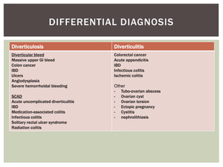 Diverticulosis Diverticulitis
Diverticular bleed
Massive upper GI bleed
Colon cancer
IBD
Ulcers
Angiodysplasia
Severe hemorrhoidal bleeding
SCAD
Acute uncomplicated diverticulitis
IBD
Medication-associated colitis
Infectious colitis
Solitary rectal ulcer syndrome
Radiation colitis
Colorectal cancer
Acute appendicitis
IBD
Infectious colitis
Ischemic colitis
Other
- Tubo-ovarian abscess
- Ovarian cyst
- Ovarian torsion
- Ectopic pregnancy
- Cystitis
- nephrolithiasis
DIFFERENTIAL DIAGNOSIS
 