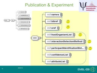 Publication & Experiment




     25/04/12
12
 