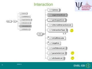 Interaction




     25/04/12
15
 