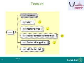 Feature




     25/04/12
18
 