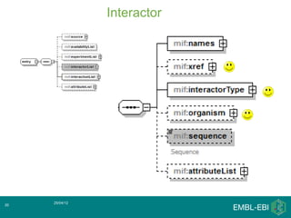 Interactor




     25/04/12
20
 