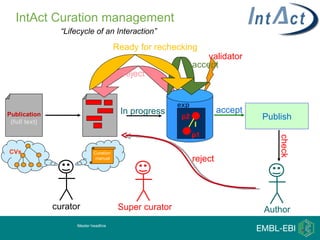 IntAct Curation management
                 “Lifecycle of an Interaction”

                                         Ready for rechecking
                                                                    validator
                                                                accept
                                           reject


                                                          exp
Publication                               In progress                    accept
 (full text)
                                 .                         p2                     Publish
                                                                 I
                                                                p1




                                                                                      check
CVs                           Curation
                               manual                           reject




               curator                    Super curator                           Author
                      Master headline
 