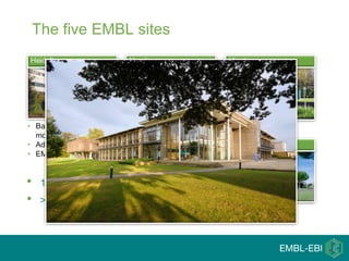 The five EMBL sites
 