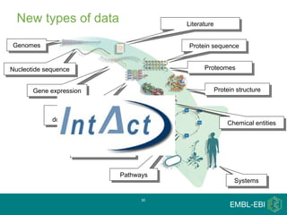 New types of data                                Literature


Genomes                                            Protein sequence


Nucleotide sequence                                      Proteomes


       Gene expression                                          Protein structure


              Protein families,
             domains and motifs
                                                                    Chemical entities


                          Molecular
                         interactions


                                        Pathways
                                                                       Systems

                                              30
 