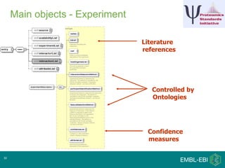 Main objects - Experiment

                                 Literature
                                 references




                                    Controlled by
                                    Ontologies




                                  Confidence
                                  measures

32
 