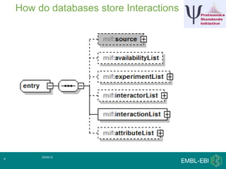 How do databases store Interactions




         25/04/12
9
 