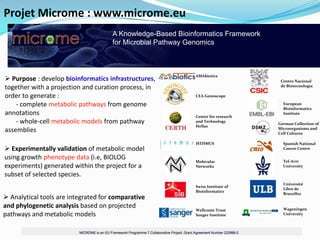 Projet Microme : www.microme.eu
                                     A Knowledge-Based Bioinformatics Framework
                                     for Microbial Pathway Genomics



                                                            AMAbiotics
 Purpose : develop bioinformatics infrastructures,                                Centro Nacional
together with a projection and curation process, in                                de Biotecnología

order to generate :                                         CEA-Genoscope

    - complete metabolic pathways from genome                                       European
                                                                                    Bioinformatics
annotations                                                 Center for research
                                                                                    Institute

    - whole-cell metabolic models from pathway              and Technology
                                                                                  German Collection of
                                                            Hellas
assemblies                                                                        Microorganisms and
                                                                                  Cell Cultures

                                                            ISTHMUS                 Spanish National
 Experimentally validation of metabolic model                                      Cancer Centre

using growth phenotype data (i.e, BIOLOG                    Molecular               Tel-Aviv
experiments) generated within the project for a             Networks                University

subset of selected species.
                                                                                    Université
                                                            Swiss Institute of
                                                                                    Libre de
                                                            Bioinformatics
                                                                                    Bruxelles
 Analytical tools are integrated for comparative
and phylogenetic analysis based on projected                                        Wageningen
                                                            Wellcome Trust
pathways and metabolic models                               Sanger Institute        University
 