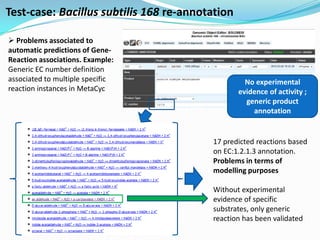 Test-case: Bacillus subtilis 168 re-annotation

 Problems associated to
automatic predictions of Gene-
Reaction associations. Example:
Generic EC number definition
associated to multiple specific                    No experimental
reaction instances in MetaCyc                    evidence of activity ;
                                                   generic product
                                                     annotation


                                         17 predicted reactions based
                                         on EC:1.2.1.3 annotation.
                                         Problems in terms of
                                         modelling purposes

                                         Without experimental
                                         evidence of specific
                                         substrates, only generic
                                         reaction has been validated
 