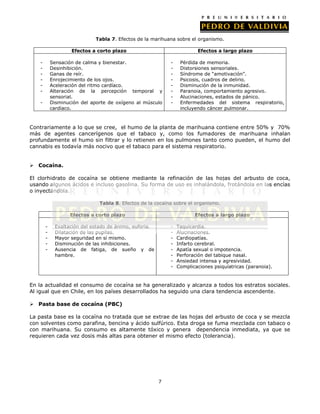 Tabla 7. Efectos de la marihuana sobre el organismo.
Efectos a corto plazo
-

Efectos a largo plazo

Sensación de calma y bienestar.
Desinhibición.
Ganas de reír.
Enrojecimiento de los ojos.
Aceleración del ritmo cardíaco.
Alteración de la percepción temporal y
sensorial.
Disminución del aporte de oxígeno al músculo
cardíaco.

-

-

Pérdida de memoria.
Distorsiones sensoriales.
Síndrome de “amotivación”.
Psicosis, cuadros de delirio.
Disminución de la inmunidad.
Paranoia, comportamiento agresivo.
Alucinaciones, estados de pánico.
Enfermedades del sistema respiratorio,
incluyendo cáncer pulmonar.

Contrariamente a lo que se cree, el humo de la planta de marihuana contiene entre 50% y 70%
más de agentes cancerígenos que el tabaco y, como los fumadores de marihuana inhalan
profundamente el humo sin filtrar y lo retienen en los pulmones tanto como pueden, el humo del
cannabis es todavía más nocivo que el tabaco para el sistema respiratorio.
 Cocaína.
El clorhidrato de cocaína se obtiene mediante la refinación de las hojas del arbusto de coca,
usando algunos ácidos e incluso gasolina. Su forma de uso es inhalándola, frotándola en las encías
o inyectándola.
Tabla 8. Efectos de la cocaína sobre el organismo.
Efectos a corto plazo
-

Efectos a largo plazo

Exaltación del estado de ánimo, euforia.
Dilatación de las pupilas.
Mayor seguridad en sí mismo.
Disminución de las inhibiciones.
Ausencia de fatiga, de sueño y de
hambre.

-

Taquicardia.
Alucinaciones.
Cardiopatías.
Infarto cerebral.
Apatía sexual o impotencia.
Perforación del tabique nasal.
Ansiedad intensa y agresividad.
Complicaciones psiquíatricas (paranoia).

En la actualidad el consumo de cocaína se ha generalizado y alcanza a todos los estratos sociales.
Al igual que en Chile, en los países desarrollados ha seguido una clara tendencia ascendente.
 Pasta base de cocaína (PBC)
La pasta base es la cocaína no tratada que se extrae de las hojas del arbusto de coca y se mezcla
con solventes como parafina, bencina y ácido sulfúrico. Esta droga se fuma mezclada con tabaco o
con marihuana. Su consumo es altamente tóxico y genera dependencia inmediata, ya que se
requieren cada vez dosis más altas para obtener el mismo efecto (tolerancia).

7

 