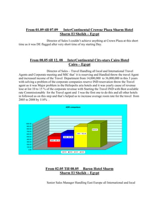 From 01.09 till 07.09 InterContinental Crowne Plaza Sharm Hotel
Sharm El Sheikh – Egypt
Director of Sales I couldn’t achieve anything at Crown Plaza at this short
time as it was DE flagged after very short time of my starting Day.
From 08.05 till 12, 08 InterContinental City-stars Cairo Hotel
Cairo – Egypt
Director of Sales – Travel Handling all local and International Travel
Agents and Corporate meeting and MIC that’ it is reserving and Handled throw the travel Agent
and increased income of the Travel Department from 14,000,000 to 36,000,000 in this 3 years
with solving a problem of the corporate companies reserve IND reservation throw the Travel
agent as it was Major problem in the Heliopolis aria hotels and it was yearly cause of revenue
lose at list 10 to 15 % of the corporate revenue with Starting the Travel IND with Best available
rate Commissionable for the Travel agent and I was the first one to do this and all other hotels
in followed us on this step and that’s helped us to increase average room rate for the travel from
2005 to 2008 by 114% .
From 02.05 Till 08.05 Baron Hotel Sharm
Sharm El Sheikh – Egypt
Senior Sales Manager Handling East Europe all International and local
 