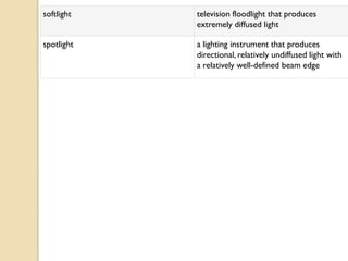 softlight   television floodlight that produces
            extremely diffused light

spotlight   a lighting instrument that produces
            directional, relatively undiffused light with
            a relatively well-defined beam edge
 
