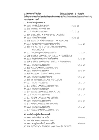 ๒. วิชาศึกษาทั่วไปเลือก จํานวนไม่น้อยกว่า ๖ หน่วยกิต
นักศึกษาสามารถเลือกเรียนเพื่อเพิ่มพูนศักยภาพของผู้เรียนได้ตามความสนใจจากรายวิชาต่างๆ
ใน ๕ กลุ่มวิชา ดังนี้
(๑) รายวิชาในกลุ่มวิชาภาษา
ศท. ๑๐๖ การเขียนในชีวิตประจําวัน ๓(๓-๐-๖)
GE 106 WRITING IN DAILY LIFE
ศท. ๑๐๗ วรรณศิลป์ในภาษาไทย ๓(๓-๐-๖)
GE 107 LITERATURE IN THAI CREATED LANGUAGE
ศท. ๑๐๘ วิถีภาษาไทยร่วมสมัย ๓(๓-๐-๖)
GE 108 WAYS OF CONTEMPORARY THAI LANGUAGE
ศท. ๑๐๙ สุนทรียะทางการฟังและการพูดภาษาไทย ๓(๓-๐-๖)
GE 109 THE AESTHETIC OF LISTENING AND SPEAKING
THAI LANGUAGE
ศท. ๒๑๓ ทักษะการพูดภาษาอังกฤษในองค์กร ๓(๓-๐-๖)
GE 213 ENGLISH CONVERSATION SKILLS IN WORKPLACES
ศท. ๒๑๔ ทักษะการเขียนภาษาอังกฤษในองค์กร ๓(๓-๐-๖)
GE 214 ENGLISH COMPOSITION SKILLS IN WORKPLACES
ศท. ๑๖๐ ภาษาและวัฒนธรรมมลายู ๒(๒-๐-๔)
GE 160 MALAY LANGUAGE AND CULTURE
ศท. ๑๖๑ ภาษาและวัฒนธรรมพม่า ๒(๒-๐-๔)
GE 161 MYANMAR LANGUAGE AND CULTURE
ศท. ๑๖๒ ภาษาและวัฒนธรรมเวียดนาม ๒(๒-๐-๔)
GE 162 VIETNAMESE LANGUAGE AND CULTURE
ศท. ๑๖๓ ภาษาและวัฒนธรรมจีน ๒(๒-๐-๔)
GE 163 CHINESE LANGUAGE AND CULTURE
ศท. ๑๖๔ ภาษาและวัฒนธรรมญี่ปุ่น ๒(๒-๐-๔)
GE 164 JAPANESE LANGUAGE AND CULTURE
ศท. ๑๖๕ ภาษาและวัฒนธรรมเกาหลี ๒(๒-๐-๔)
GE 165 KOREAN LANGUAGE AND CULTURE
ศท. ๑๖๖ ภาษาและวัฒนธรรมอาหรับ ๒(๒-๐-๔)
GE 166 ARABIC LANGUAGE AND CULTURE
ศท. ๑๖๗ ภาษาและวัฒนธรรมรัสเซีย ๒(๒-๐-๔)
GE 167 RUSSIAN LANGUAGE AND CULTURE
(๒) รายวิชาในกลุ่มวิชาสังคมศาสตร์
ศท. ๑๒๒ จิตวิทยาเพื่อการดํารงชีวิต ๓(๓-๐-๖)
GE 122 PSYCHOLOGY FOR DAILY LIFE
ศท. ๑๒๔ เศรษฐกิจพอเพียงกับคุณภาพชีวิต ๓(๓-๐-๖)
GE 124 SUFFICIENCY ECONOMY AND QUALITY OF LIFE
 