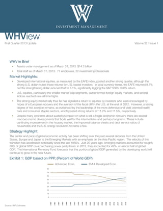 WHV in Brief
•	 Assets under management as of March 31, 2013: $14.3 billion
•	 Total staff as of March 31, 2013:  71 employees, 22 investment professionals
Market Highlights:
•	 Developed international equities, as measured by the EAFE index, posted another strong quarter, although the
strong U.S. dollar muted those returns for U.S. based investors.  In local currency terms, the EAFE returned 9.7%
but the strengthening dollar reduced that to 5.1%, significantly lagging the S&P 500’s 10.6% return.
•	 U.S. equities, particularly the smaller market cap segments, outperformed foreign equity markets, and several
indices reached new all time highs.  
•	 The strong equity market rally thus far has signaled a return to equities by investors who were encouraged by
hopes of a European recovery and the aversion of the fiscal cliff in the U.S. at the end of 2012.  However, a strong
degree of risk aversion remains, as evidenced by the leadership of the more defensive and yield oriented health
care and consumer staples sectors, which posted strong returns of 11.2% and 11.5%, respectively.
•	 Despite many concerns about austerity’s impact on what is still a fragile economic recovery, there are several
macroeconomic developments that bode well for the intermediate- and perhaps long-term. These include
continuing improvement in the housing market, the improved balance sheets and debt service ratios of
households and the U.S. energy revolution, to name a few.
Strategy Highlight:
The center and pace of global economic activity has been shifting over the past several decades from the United
States, Europe and Japan to the Emerging Markets with an emphasis on the Asia Pacific region.  The velocity of this
transition has accelerated noticeably since the late 1980’s.  Just 20 years ago, emerging markets accounted for roughly
30% of global GDP on a purchasing power parity basis; in 2012, they accounted for 49%, or almost half of global
GDP.  The International Monetary Fund forecasts that this portion of global GDP generated by the developing world will
continue to grow in the near future.
Exhibit 1: GDP based on PPP, (Percent of World GDP)
  Advanced Econ.   EM & Developed Econ.
0
10
20
30
40
50
60
70
80
1980
1982
1984
1986
1988
1990
1992
1994
1996
1998
2000
2002
2004
2006
2008
2010
2012
2014
2016
2018
First Quarter 2013 Update  Volume 32 | Issue 1
Source: IMF Estimates
 