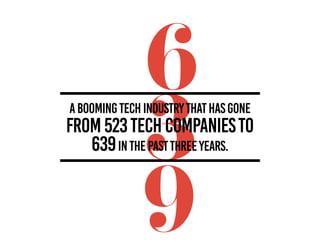 aboomingtechindustrythathasgone
from523techcompaniesto
639inthepastthreeyears.
 