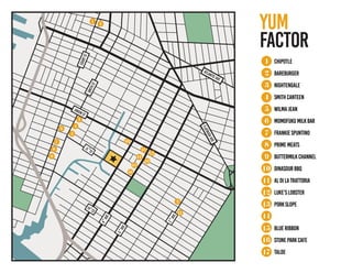 yum
factor
1
2
3
4
5
6
7
8
9
10
11
12
13
14
15
16
17
chipotle
bareburger
nightengale
smithcanteen
wilmajean
momofuku milkbar
frankiespuntino
prime meats
buttermilkchannel
dinasourbbq
aldilatrattoria
luke’slobster
porkslope
blue ribbon
stone parkcafe
talde
5
ave
th
9
st
th
7
ave
th
4
ave
th
3
ST
rd
UNIONST
ﬂatbushave
atlanticave
smithST
courtST
 