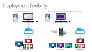Microsoft Cloud Device Management comparisions | PDF