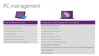 Microsoft Cloud Device Management comparisions | PDF