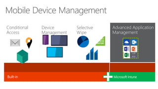 Microsoft Cloud Device Management comparisions | PDF