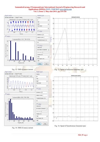 SamundraGurung, P.Somasundram/ International Journal of Engineering Research and
Applications (IJERA) ISSN: 2248-9622 www.ijera.com
Vol. 3, Issue 3, May-Jun 2013, pp.315-326
324 | P a g e
Fig. 13. THD of source current
Fig. 14. THD of source current
Fig. 15. Speed of Induction Generator (pu)
Fig. 16. Speed of Synchronous Generator (pu)
 
