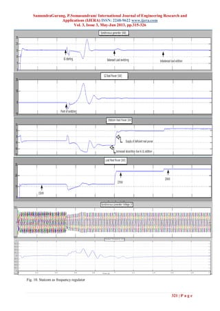 SamundraGurung, P.Somasundram/ International Journal of Engineering Research and
Applications (IJERA) ISSN: 2248-9622 www.ijera.com
Vol. 3, Issue 3, May-Jun 2013, pp.315-326
321 | P a g e
Fig. 10. Statcom as frequency regulator
 