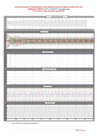 SamundraGurung, P.Somasundram/ International Journal of Engineering Research and
Applications (IJERA) ISSN: 2248-9622 www.ijera.com
Vol. 3, Issue 3, May-Jun 2013, pp.315-326
323 | P a g e
Fig. 12.Statcom as harmonic eliminator
 