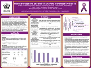 www.postersession.com
Health Perceptions of Female Survivors of Domestic Violence
Heather Javaherian-Dysinger1, Shannon Corcoran2, Puja Gohel2, Lindsey Loftus2, Megan Meyer2,
Katie Puccio2, Janelle Uht2, Dragana Krpalek3
1Principal Investigator, 2Graduate Student, 3Faculty Advisor
DEPARTMENT OF OCCUPATIONAL THERAPY, LOMA LINDA UNIVERSITY
Domestic violence (DV), specifically intimate partner violence (IPV), is the
leading cause of non-fatal injuries among women in the United States.1
According to the National Coalition Against Domestic Violence,2 one in every
four women will experience IPV in their lifetime, negatively impacting many
factors of their lives, including their overall health and health perceptions.3-5
These women often feel stigmatized by health professionals, leading to
inconsistent health monitoring.6-9 Consequently, early detection of health
problems often does not occur with female survivors of IPV. Currently there is
little research exploring the overall health and health perceptions of women
who have survived IPV. The purpose of this retrospective study was to explore
the health perceptions of female survivors of IPV. This study contributes to the
field of occupational therapy by providing information about the roles,
motivations, and habits of those who have been in an IPV relationship, and
helping to uncover barriers and supports that impact their health.
Conclusion
* References available upon request
The health of survivors of IPV is a multifaceted phenomenon that requires an
inter-professional approach. DV organizations may benefit from the addition
of occupational therapy services to facilitate participation in valued roles,
meaningful routines, and independent lifestyle to enhance perceptions of
their health, well-being and life satisfaction.
Introduction Findings
Methods
Study Design
Phenomenological retrospective design
Participants
19 Female survivors of IPV receiving services from one of two DV shelters
(see Table 1 for participants’ demographics & Figure 1 for reported health
conditions)
Instruments & Data Collection
Semi-structured interviews ranging 30-90 minutes
Health Enhancement Lifestyle Profile (HELP)
Data Analysis
Interviews were transcribed verbatim and coded individually and as a group
Codes were narrowed into root and child codes using Dedoose©
Implications
•  DV organizations may benefit from holistic health focused programming
based on the range of physical and psychosocial needs of the women
identified in this study.
•  It is important to create a non-judgmental, safe environment to address the
women’s needs and alleviate stigmatization associated with health care.
•  IPV survivors are at a pivotal point in their lives and with adequate support,
they may learn health management strategies to create healthy routines.
•  Health care professionals need to acknowledge the life experiences of
survivors of IPV before, during, and after the domestic violence situation in
order to address the underlying issues at hand, not only the symptoms of
IPV.
•  Occupational therapy practitioners have a role supporting women in making
healthy life transitions and promoting independence in managing daily
routines.
•  The profession of occupational therapy needs to continue advocating for its
role in the mental health sector based on the findings of the needs for re-
establishing identity, building self-esteem, and developing healthy
relationships.
•  Survivors of IPV can benefit from occupational therapy focusing on health
monitoring, stress management, social participation, mental functions,
leisure exploration, and adoption of healthy habits, roles, and routines.
Themes Quotes
It’s Complicated
Complexity of moving
forward and
understanding the deep
impact of past emotional
and physical abuse
“When I was with their dad I thought I was worthless and I wasn’t
nothing, and now that I left him…I feel like I’m finding myself little
by little. I feel like a whole new person but at the same time I feel
so stressed.”
- Maggie
Barriers & Stressors
Unaddressed mental
health diagnoses, lack of
support system, fear,
self-medicating,
inadequate finances,
unaware of resources,
weight gain
“I didn’t even know there were resources out there.”
- Ashley
“I never called the police. I never say anything. Why? Because I
was afraid. That instead of getting the help I was going to be the
one who’s going to have to suffer the consequences.”
- Tina
Daily Life & Routines
Unstable living
situation, lack of
routines, sleep, healthy
eating, coping skills
“I tried to, at first, stay with the routine but it was almost
impossible, so at one point I just found myself giving up.”
- Jennifer
“When you’re in a cycle, like you don’t think outside the box.”
- Melissa
Coping & Stress
Management
Strategies, both positive
and negative, utilized to
deal with effects of IPV
“I do that [drink] every day and if I’m in pain then I’ll take the pills
and go to sleep. If not, then I’ll just drink.”
- Kate
“I’m really depressed or really stressed or I’m really sad, but I still
know that people love me.”
- Jennifer
Change Talk
Self-efficacy and setting
goals for the future
“So I’ve neglected myself in every single way and, um… I can’t
continue that going into this new chapter.”
- Jennifer
“I’m not that weak person anymore. I build myself back up.”
- Kate
Variable
Normal
Range
M SD n (%)
Number of Children 2.8 ± 2.0
Systolic Blood Pressure < 120 133.0 ± 23.7
Diastolic Blood Pressure < 80 88.2 ± 22.7
BMI 33.0 ± 9.6
Underweight 16 - 18.5 1 (5)
Normal 18.5 - 25 4 (21)
Overweight 25 - 30 3 (16)
Obese 30+ 11 (58)
Unemployment 16 (84)
High School Education or Lower 13 (68)
Table 1. Participant's Demographics (N = 19)
 