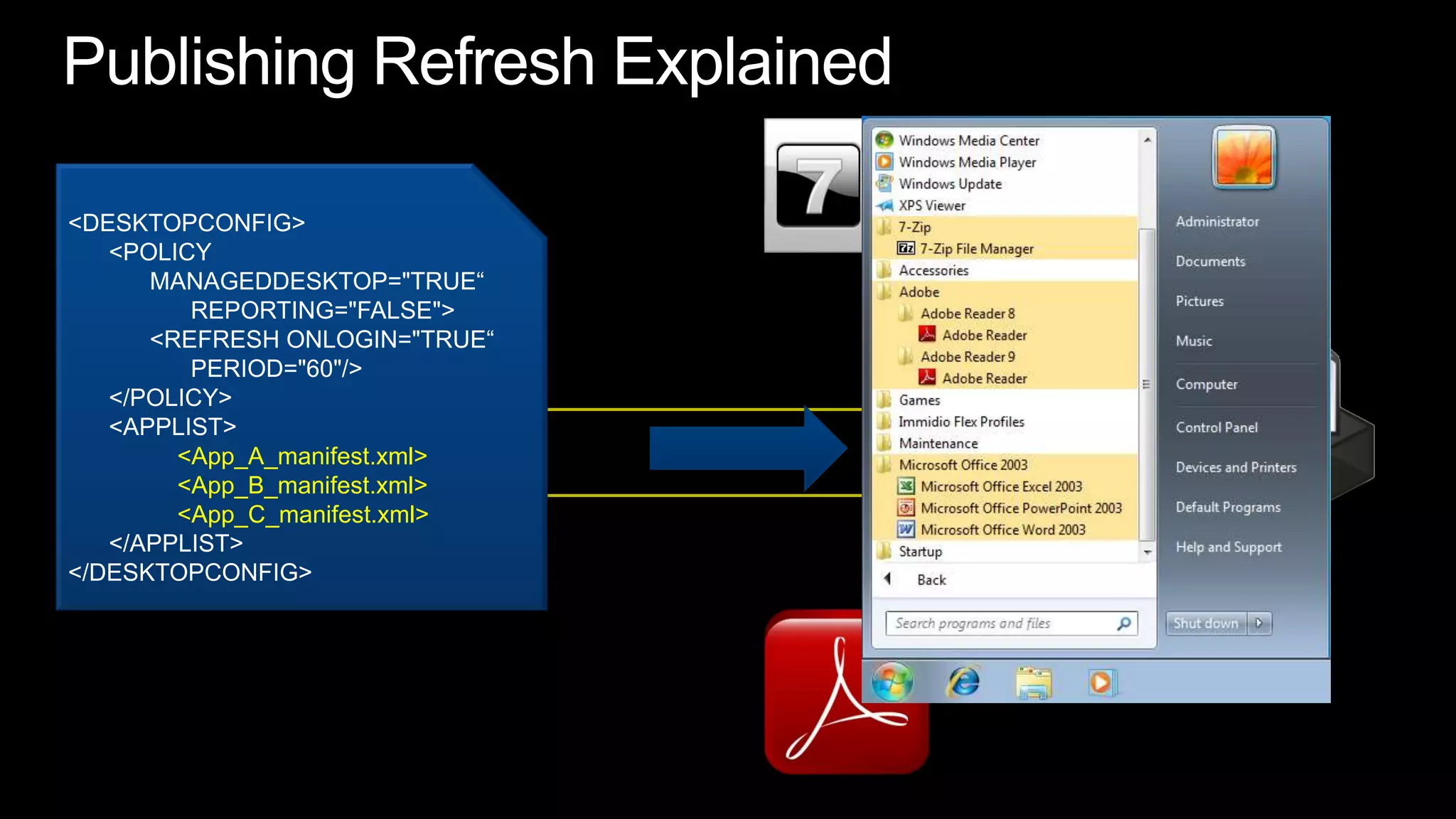 Publishing Refresh Explained<DESKTOPCONFIG>      <POLICY           MANAGEDDESKTOP="TRUE“                 REPORTING="FALSE">           <REFRESH ONLOGIN="TRUE“                 PERIOD="60"/>       </POLICY>      <APPLIST><App_A_manifest.xml> 	<App_B_manifest.xml><App_C_manifest.xml>      </APPLIST> </DESKTOPCONFIG>