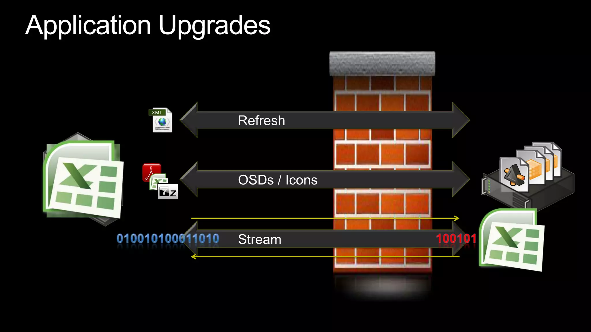 Application Upgrades	Refresh	OSDs / Icons	Stream010010100011010100101