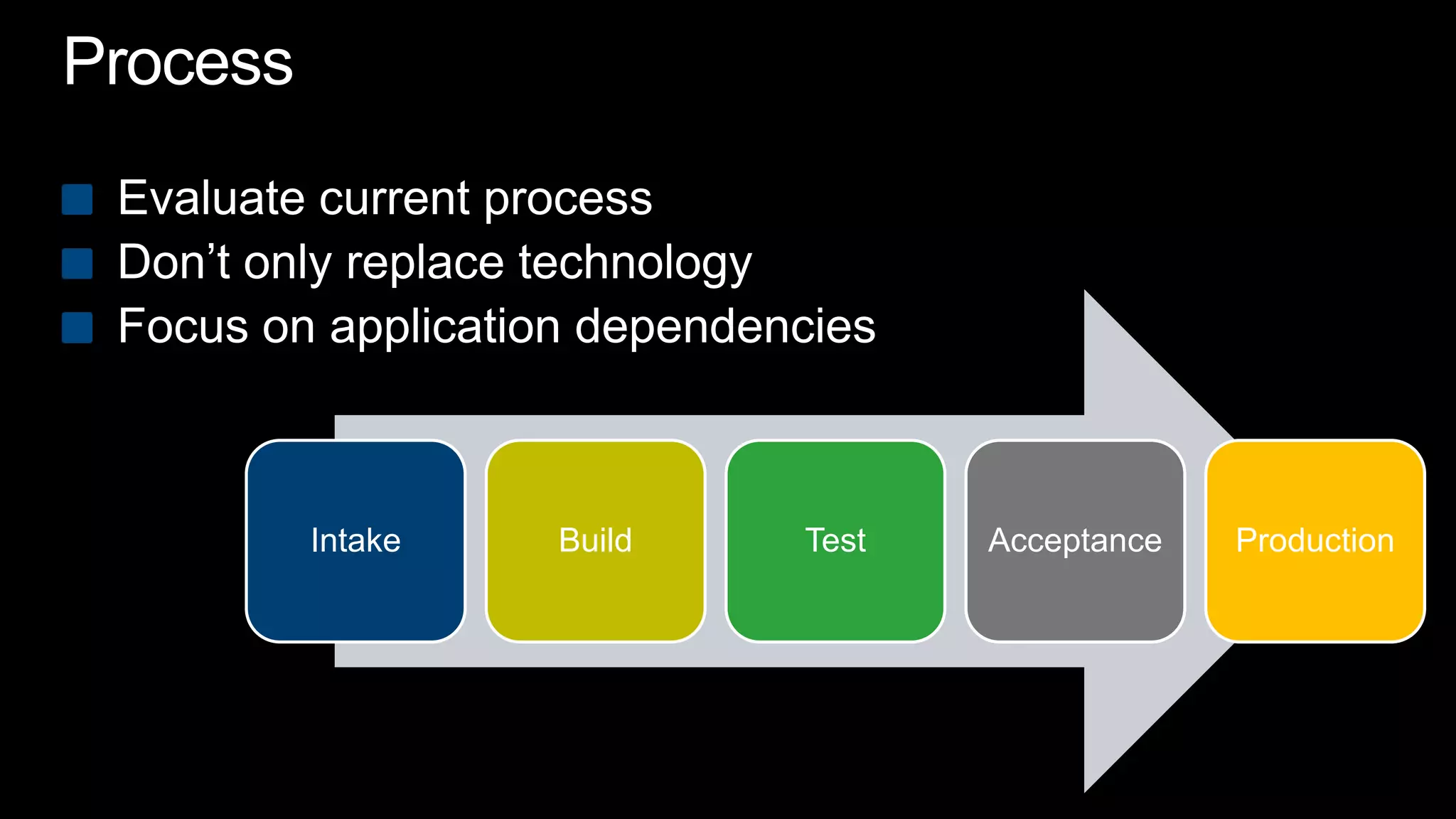 ProcessEvaluate current processDon’t only replace technologyFocus on application dependencies
