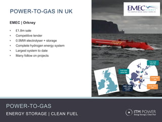 ENERGY STORAGE | CLEAN FUEL
EMEC | Orkney
• £1.8m sale
• Competitive tender
• 0.5MW electrolyser + storage
• Complete hydrogen energy system
• Largest system to date
• Many follow on projects
POWER-TO-GAS IN UK
POWER-TO-GAS
 