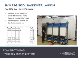 HYDROGEN ENERGY SYSTEMS
1MW P2G SKID | HANNOVER LAUNCH
New 1MW Skid | 3 x 350kW stacks
• Hannover launch April 2015
• Smallest 1MW on the market
• Based on the new 350kW stack
• Rapid response | Modular unit
• Developing projects now
POWER-TO-GAS
 