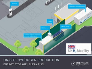ON-SITE HYDROGEN PRODUCTION
ENERGY STORAGE | CLEAN FUEL
80KG/DAY REFUELING SYSTEM
 