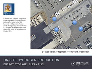ON-SITE HYDROGEN PRODUCTION
ENERGY STORAGE | CLEAN FUEL
 