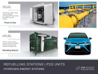 REFUELLING STATIONS | P2G UNITS
HYDROGEN ENERGY SYSTEMS
Power-to-Gas
Refuelling Stations
 
