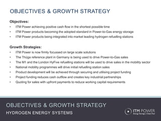 OBJECTIVES & GROWTH STRATEGY
OBJECTIVES & GROWTH STRATEGY
Objectives:
• ITM Power achieving positive cash flow in the shortest possible time
• ITM Power products becoming the adopted standard in Power-to-Gas energy storage
• ITM Power products being integrated into market leading hydrogen refuelling stations
Growth Strategies:
• ITM Power is now firmly focussed on large scale solutions
• The Thüga reference plant in Germany is being used to drive Power-to-Gas sales
• The M1 and the London HyFive refuelling stations will be used to drive sales in the mobility sector
• National mobility programmes will drive initial refuelling station sales
• Product development will be achieved through securing and utilising project funding
• Project funding reduces cash outflow and creates key industrial partnerships
• Quoting for sales with upfront payments to reduce working capital requirements
HYDROGEN ENERGY SYSTEMS
 