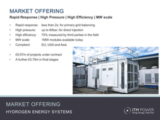 MARKET OFFERING
HYDROGEN ENERGY SYSTEMS
MARKET OFFERING
Rapid Response | High Pressure | High Efficiency | MW scale
• Rapid response: less than 2s; for primary grid balancing
• High pressure: up to 80bar; for direct injection
• High efficiency: 75% measured by third parties in the field
• MW scale: 1MW modules available today
• Compliant: EU, USA and Asia
• £9.97m of projects under contract
• A further £5.79m in final stages
 