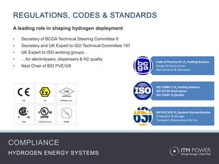 REGULATIONS, CODES & STANDARDS
A leading role in shaping hydrogen deployment
• Secretary of BCGA Technical Steering Committee 9
• Secretary and UK Expert to ISO Technical Committee 197
• UK Expert to ISO working groups…
• …for electrolysers, dispensers & H2 quality
• Next Chair of BSI PVE/3/8
HYDROGEN ENERGY SYSTEMS
COMPLIANCE
Code of Practice 41: H2 Fuelling Stations
Design & Construction
Maintenance & Operation
ISO 19880-1: H2 Fuelling Stations
ISO 22734: Electrolyser
ISO 14687: H2Quality
BSI PVE/3/8: H2 Systems Standardisation
Production & Storage
Transport, Measurement & Use
 