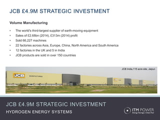 HYDROGEN ENERGY SYSTEMS
JCB £4.9M STRATEGIC INVESTMENT
JCB £4.9M STRATEGIC INVESTMENT
Volume Manufacturing
• The world's third-largest supplier of earth-moving equipment
• Sales of £2.68bn (2014), £313m (2014) profit
• Sold 66,227 machines
• 22 factories across Asia, Europe, China, North America and South America
• 12 factories in the UK and 5 in India
• JCB products are sold in over 150 countries
JCB India,115 acre site, Jaipur.
 