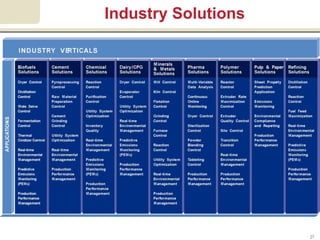 Advanced Process Control for ARC | PDF