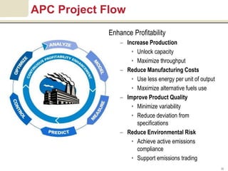 Advanced Process Control for ARC | PDF