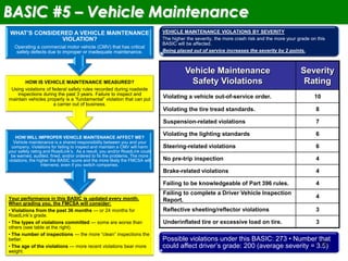 Possible violations under this BASIC: 273 • Number that
could affect driver’s grade: 200 (average severity = 3.5)1010
BASIC #5 – Vehicle Maintenance
Vehicle Maintenance
Safety Violations
Severity
Rating
Violating a vehicle out-of-service order. 10
Violating the tire tread standards. 8
Suspension-related violations 7
Violating the lighting standards 6
Steering-related violations 6
No pre-trip inspection 4
Brake-related violations 4
Failing to be knowledgeable of Part 396 rules. 4
Failing to complete a Driver Vehicle Inspection
Report.
4
Reflective sheeting/reflector violations 3
Underinflated tire or excessive load on tire. 3
VEHICLE MAINTENANCE VIOLATIONS BY SEVERITY
The higher the severity, the more crash risk and the more your grade on this
BASIC will be affected.
Being placed out of service increases the severity by 2 points.
Your performance in this BASIC is updated every month.
When grading you, the FMCSA will consider:
• Violations from the past 36 months — or 24 months for
RoadLink’s grade.
• The types of violations committed — some are worse than
others (see table at the right).
• The number of inspections — the more “clean” inspections the
better.
• The age of the violations — more recent violations bear more
weight.
HOW WILL IMPROPER VEHICLE MAINTENANCE AFFECT ME?
Vehicle maintenance is a shared responsibility between you and your
company. Violations for failing to inspect and maintain a CMV will harm
your safety rating and RoadLink’s. As a result, you and/or RoadLink could
be warned, audited, fined, and/or ordered to fix the problems. The more
violations, the higher the BASIC score and the more likely the FMCSA will
intervene, even if you switch companies.
HOW IS VEHICLE MAINTENANCE MEASURED?
Using violations of federal safety rules recorded during roadside
inspections during the past 3 years. Failure to inspect and
maintain vehicles properly is a “fundamental” violation that can put
a carrier out of business.
WHAT’S CONSIDERED A VEHICLE MAINTENANCE
VIOLATION?
Operating a commercial motor vehicle (CMV) that has critical
safety defects due to improper or inadequate maintenance.
 